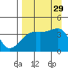 Atka Pass tide chart for Friday, August 29, 2025