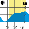 Atka Pass tide chart for Saturday, August 30, 2025