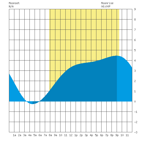 Atka Pass tide chart for Sunday, August 31, 2025