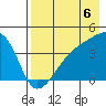 Atka Pass tide chart for Wednesday, August 6, 2025