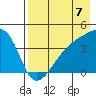 Atka Pass tide chart for Thursday, August 7, 2025
