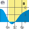 Atka Pass tide chart for Friday, August 8, 2025