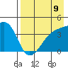 Atka Pass tide chart for Saturday, August 9, 2025