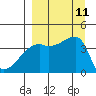 Atka Pass tide chart for Thursday, September 11, 2025