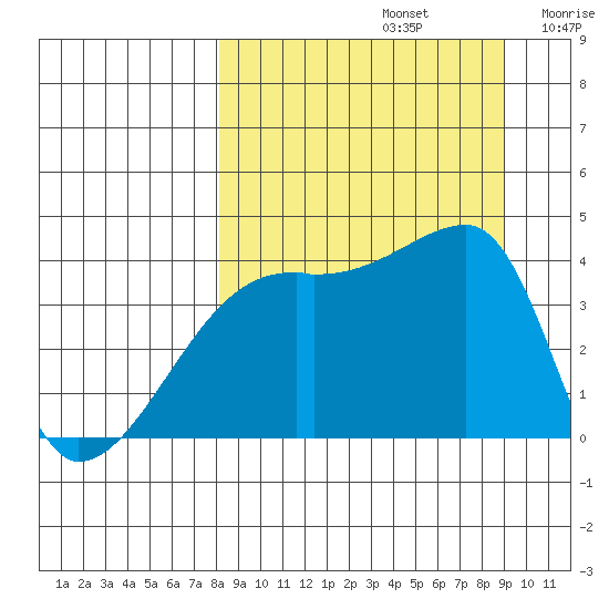 Atka Pass tide chart for Friday, September 12, 2025