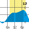 Atka Pass tide chart for Friday, September 12, 2025