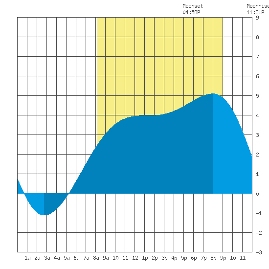 Atka Pass tide chart for Saturday, September 13, 2025