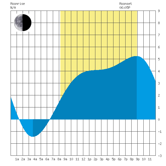 Atka Pass tide chart for Sunday, September 14, 2025