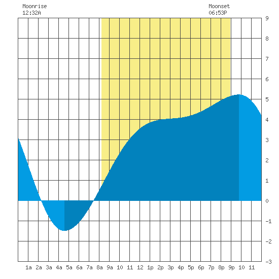 Atka Pass tide chart for Monday, September 15, 2025