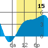 Atka Pass tide chart for Monday, September 15, 2025