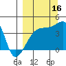 Atka Pass tide chart for Tuesday, September 16, 2025