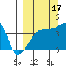 Atka Pass tide chart for Wednesday, September 17, 2025