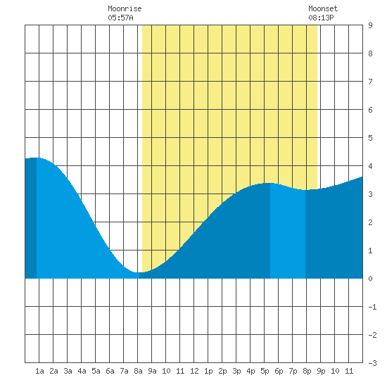 Atka Pass tide chart for Friday, September 19, 2025