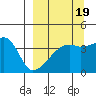 Atka Pass tide chart for Friday, September 19, 2025
