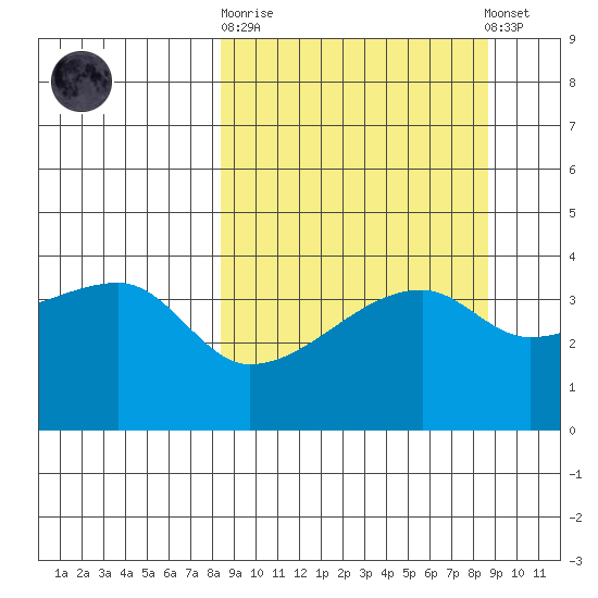 Atka Pass tide chart for Sunday, September 21, 2025