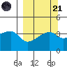 Atka Pass tide chart for Sunday, September 21, 2025