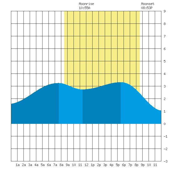 Atka Pass tide chart for Tuesday, September 23, 2025