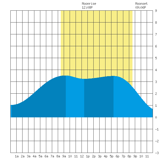 Atka Pass tide chart for Wednesday, September 24, 2025