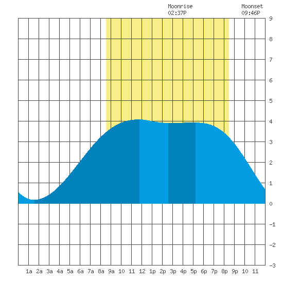 Atka Pass tide chart for Friday, September 26, 2025