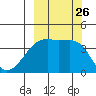 Atka Pass tide chart for Friday, September 26, 2025