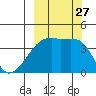Atka Pass tide chart for Saturday, September 27, 2025