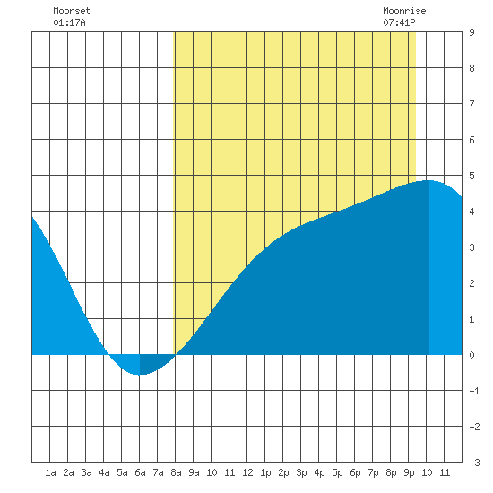 Atka Pass tide chart for Tuesday, September 2, 2025