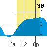 Atka Pass tide chart for Tuesday, September 30, 2025