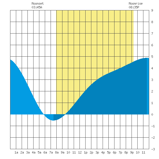 Atka Pass tide chart for Thursday, September 4, 2025