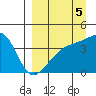 Atka Pass tide chart for Friday, September 5, 2025