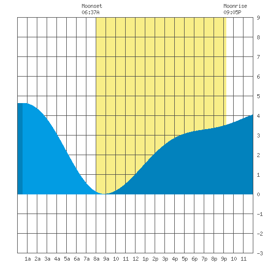 Atka Pass tide chart for Saturday, September 6, 2025