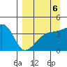 Atka Pass tide chart for Saturday, September 6, 2025