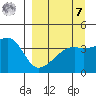 Atka Pass tide chart for Sunday, September 7, 2025
