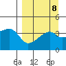 Atka Pass tide chart for Monday, September 8, 2025