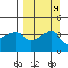 Atka Pass tide chart for Tuesday, September 9, 2025