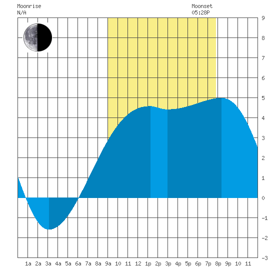 Atka Pass tide chart for Monday, October 13, 2025