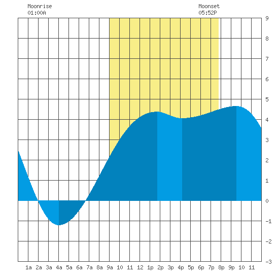 Atka Pass tide chart for Tuesday, October 14, 2025
