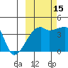 Atka Pass tide chart for Wednesday, October 15, 2025