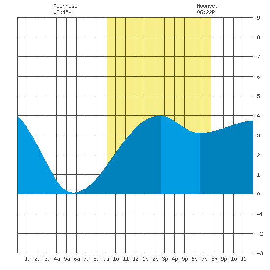 Atka Pass tide chart for Thursday, October 16, 2025