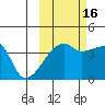 Atka Pass tide chart for Thursday, October 16, 2025