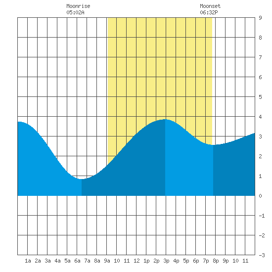 Atka Pass tide chart for Friday, October 17, 2025