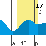 Atka Pass tide chart for Friday, October 17, 2025