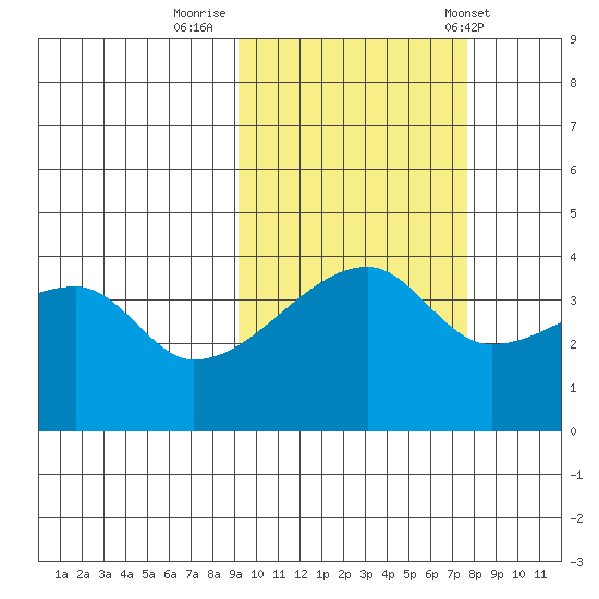 Atka Pass tide chart for Saturday, October 18, 2025