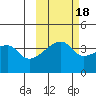 Atka Pass tide chart for Saturday, October 18, 2025
