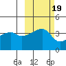 Atka Pass tide chart for Sunday, October 19, 2025