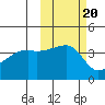 Atka Pass tide chart for Monday, October 20, 2025