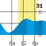 Atka Pass tide chart for Friday, October 31, 2025