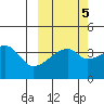 Atka Pass tide chart for Sunday, October 5, 2025