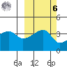 Atka Pass tide chart for Monday, October 6, 2025