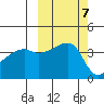 Atka Pass tide chart for Tuesday, October 7, 2025