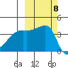 Atka Pass tide chart for Wednesday, October 8, 2025